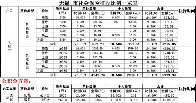 无锡市失业保险最高标准是多少 无锡失业保险金如何领取？