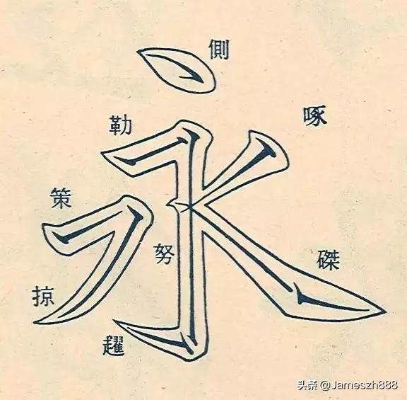 怎样练毛笔字楷书字体