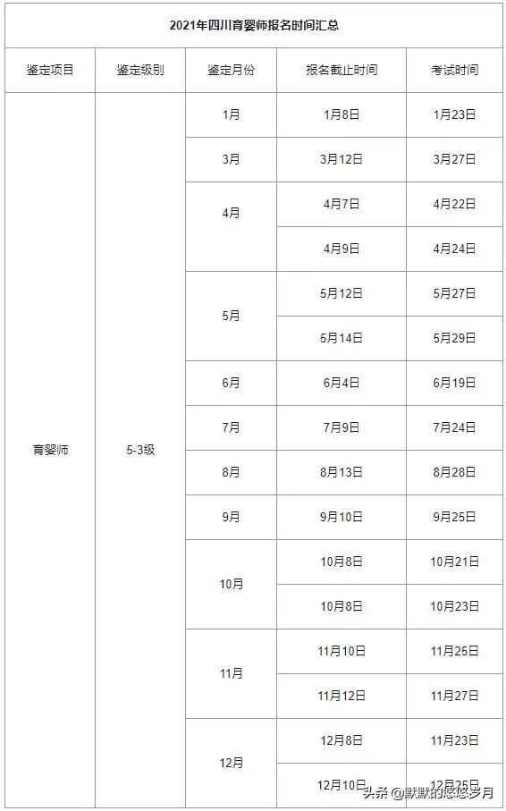 高級育嬰師考試時間_高級育嬰師考試時間2020_高級育嬰師報名時間及考試時間