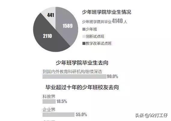 达拉斯浸会大学（达拉斯浸会大学世界排名）