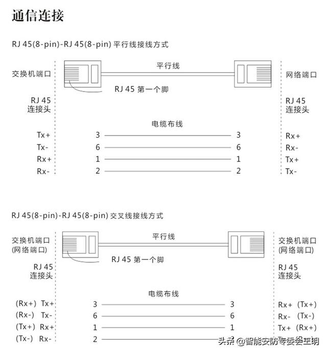 光纤收发器（光纤收发器指示灯图解）