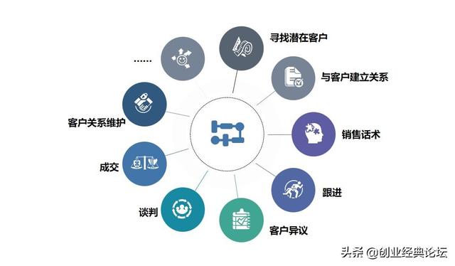 创业已经失败4次了，真的很迷茫，到底应该怎样创业