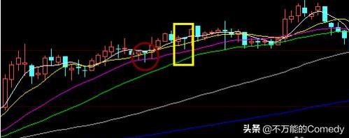 如何看懂股票中的十字星，看懂等于成功了一半