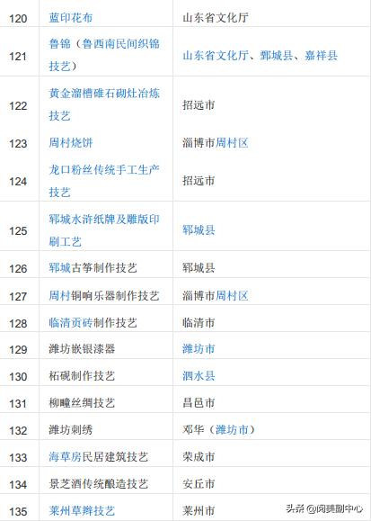 中国59项世界遗产名录查询