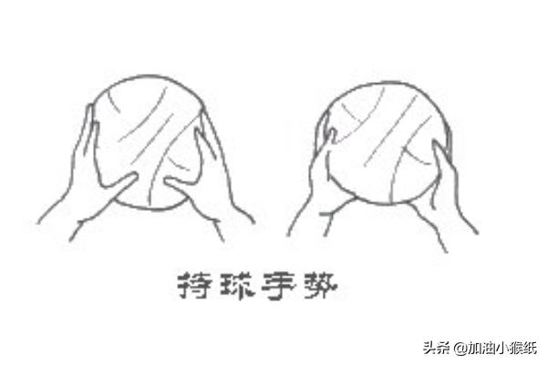 篮球基本功怎么练,第2张