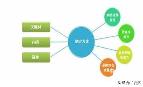 如何微商推广产品