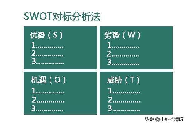 招聘经理岗位swot分析，招聘经理的优势