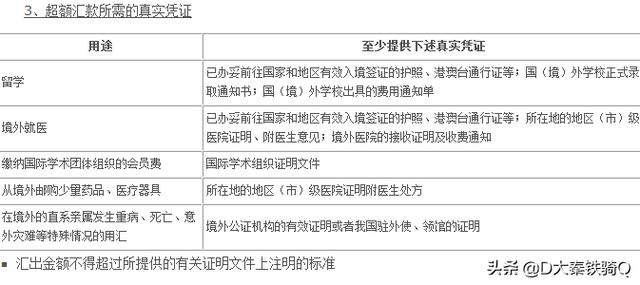 国外往国内转钱怎么样最快-国外往国内转钱怎么样最快到银行卡