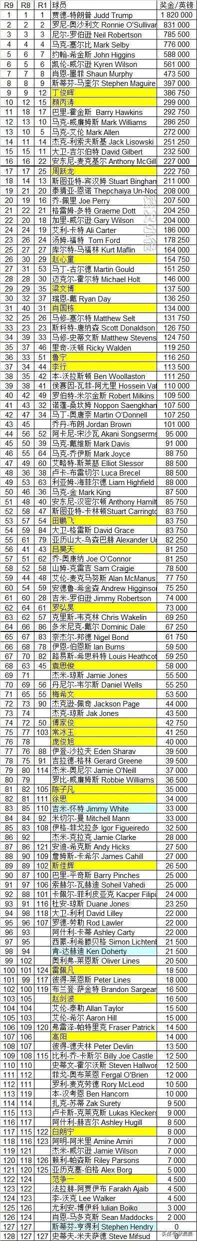 周跃龙最新比赛消息=+=周跃龙最新比赛消息新闻