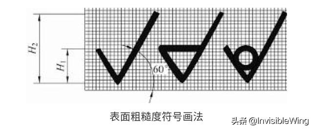 表面粗糙度符号-表面粗糙度符号及标注方法？