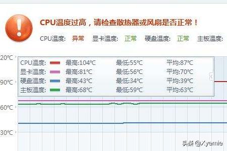 鲁大师检测cpu温度过高,鲁大师检测cpu温度过高怎么解决