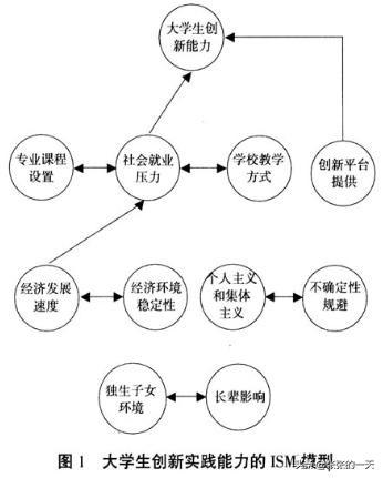 大学生大三寒假实习，大三寒假实践报告