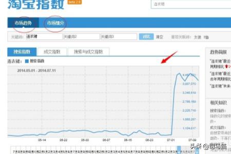 如何淘宝指数查看淘宝行业数据