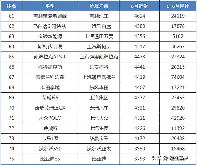 5月汽车销量排行榜榜单，5月汽车销量排行榜榜单最新