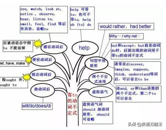 如何学好英语语法-如何学好英语语法的英语翻译