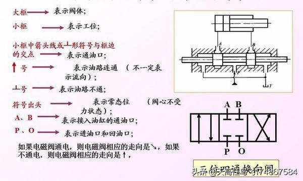 手动阀手动阀（手动阀手动阀在阿里巴巴开店应该选什么类目）