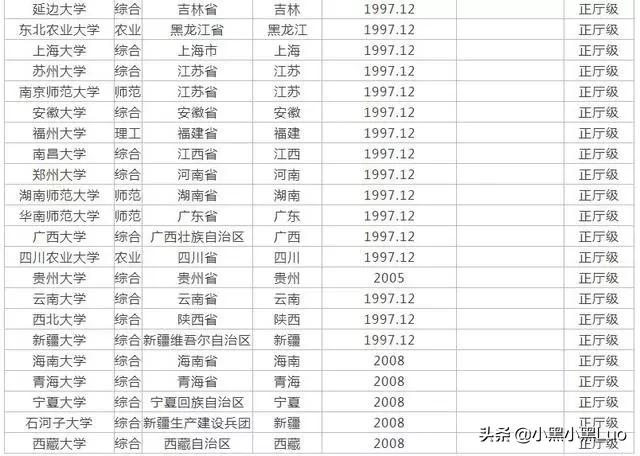 大学全国最新排位 211名单公示-大学全国最新排位 211名单公示