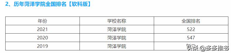 菏泽学院专科分数线（菏泽学院专科分数线是多少）