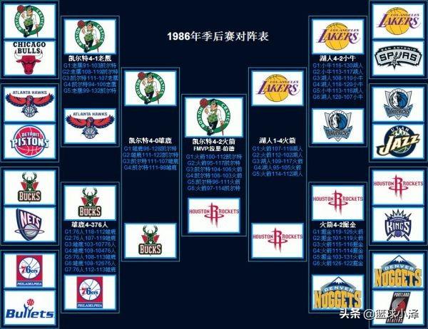 nba季后赛战况（2023年nba季后赛什么时候结束？）