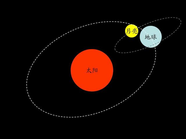 27星宿月亮星座,哪些是28星宿