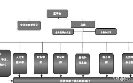 总裁是ceo吗（总裁和ceo哪个大？）