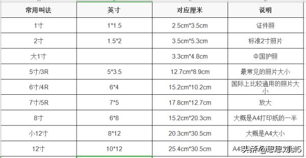 [2寸照片尺寸]2寸证件照尺寸标准是多少？