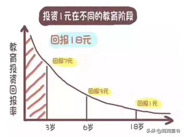 3到6岁学习英语