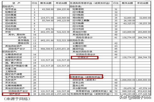 一文看懂财务三张表，一文看懂财务三张表范例