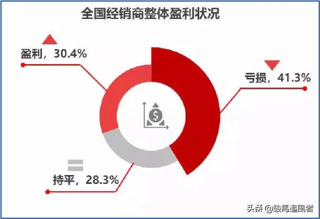 汽车科技行业，汽车科技行业发展前景