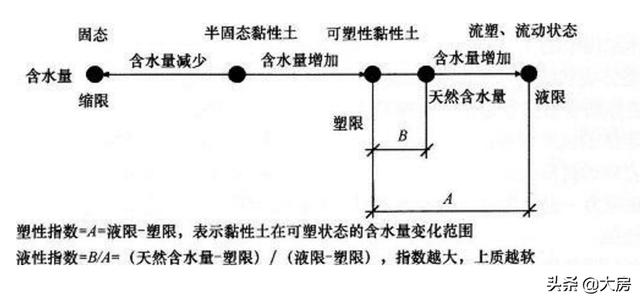 金屬材料的工藝性能是指，金屬材料的工藝性能是指冷熱可加工性