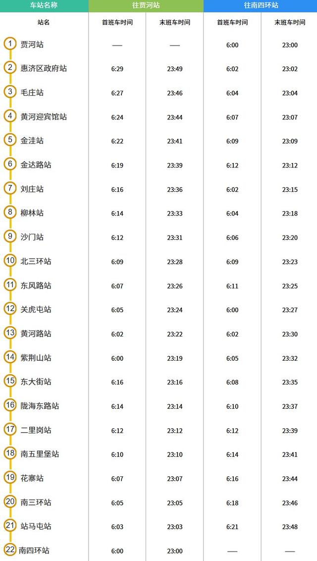 郑州地铁的运营时间-郑州地铁的运营时间是几点到几点
