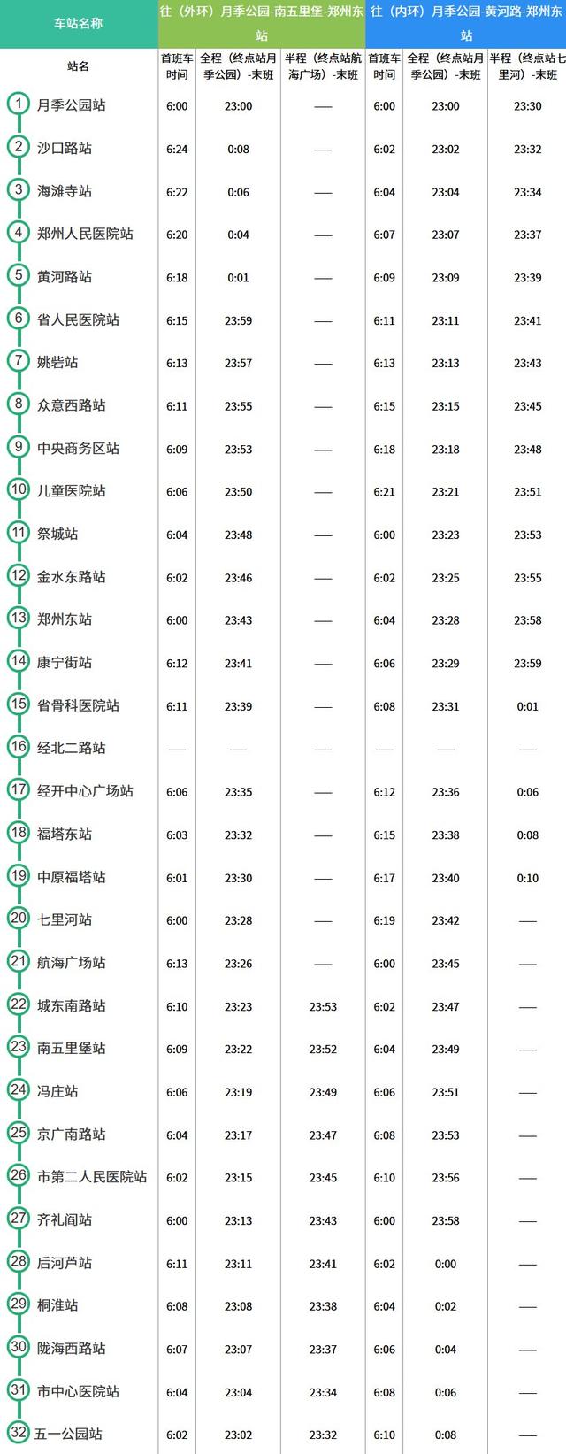 郑州地铁的运营时间-郑州地铁的运营时间是几点到几点