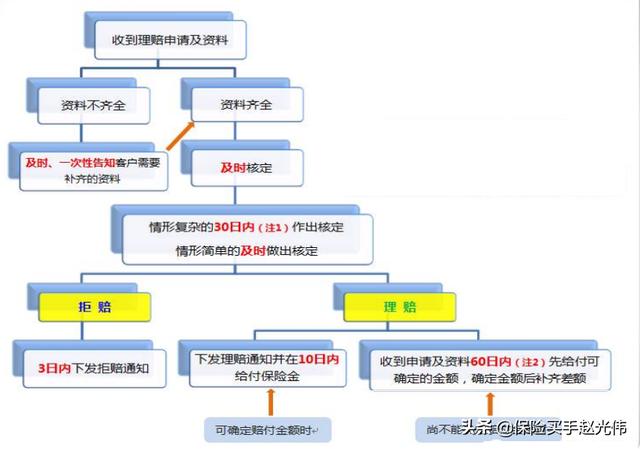 昆仑保险公司的排名，昆仑保险公司的排名第几位