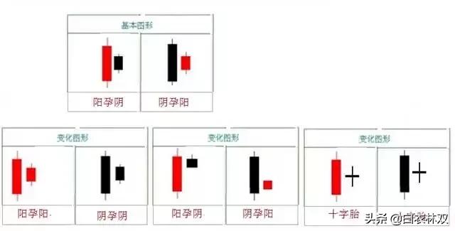 阳孕十字星k线图解图片