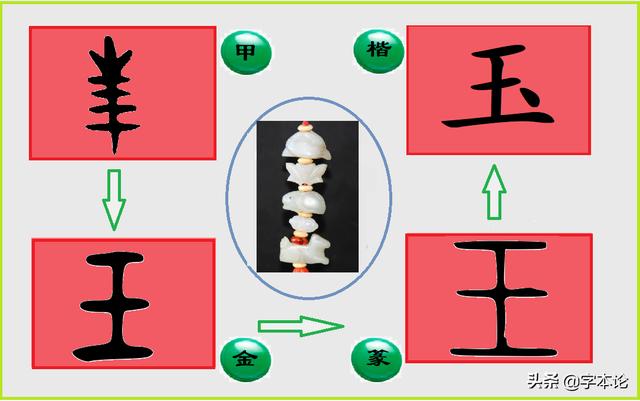 玉字小篆字体怎么写