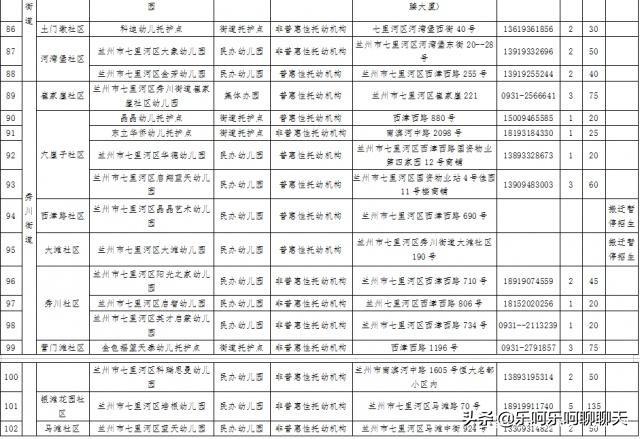 兰州公立幼儿园分布？