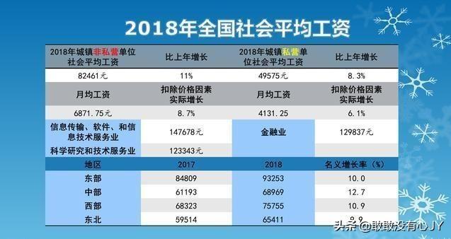 五险一金缴纳基数，五险一金缴纳基数是什么意思