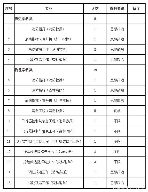 大学招生（大学招生官网）