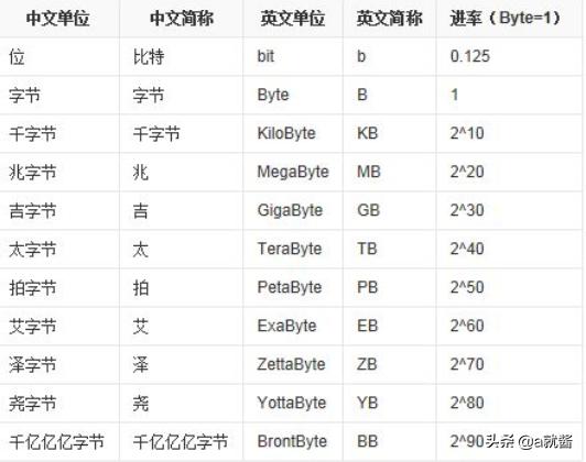 1024g5.5.1《 < 》