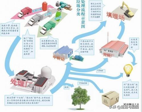 绿化施肥方式有哪几种 城市名称-绿化施肥方式有哪几种 城市名称图片