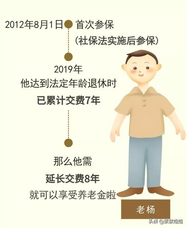 本人52岁怎么买养老保险最好，本人52岁怎么买养老保险最好呢