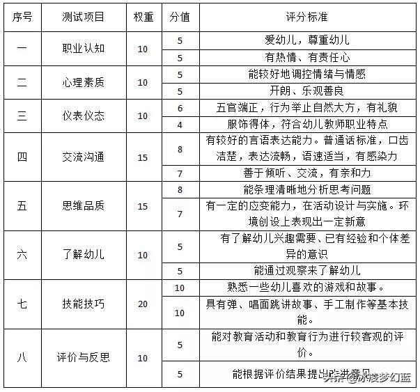 小学教师资格证面试时间（2023幼师资格证报名时间）