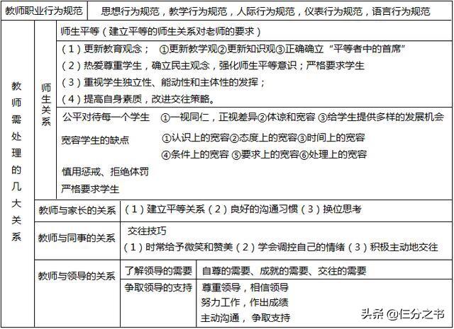 复习全书怎么只有几章(图4)