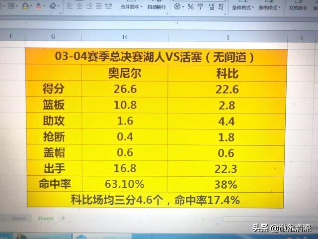 05总决赛马刺活塞数据 - - 05总决赛马