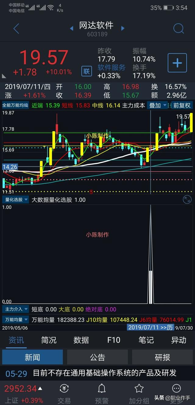 怎么判断股价趋势的转折点