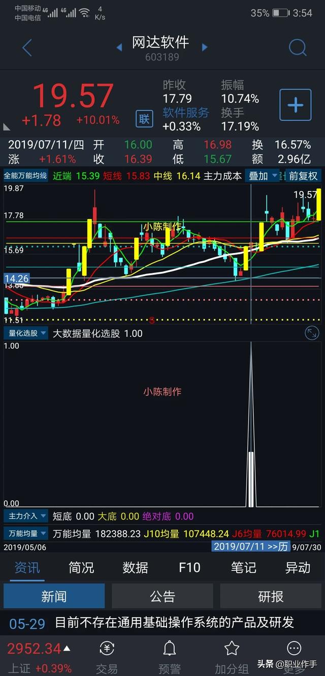 怎么判断股价趋势的转折点