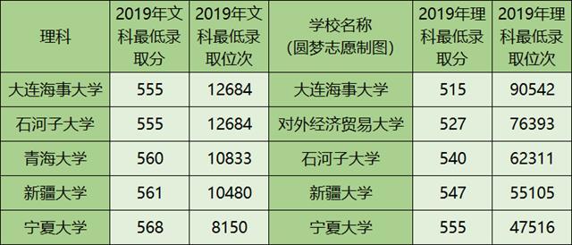 大连海事大学2020录取分数线（大连海事大学2020录取分数线是多少夲科二批理科）