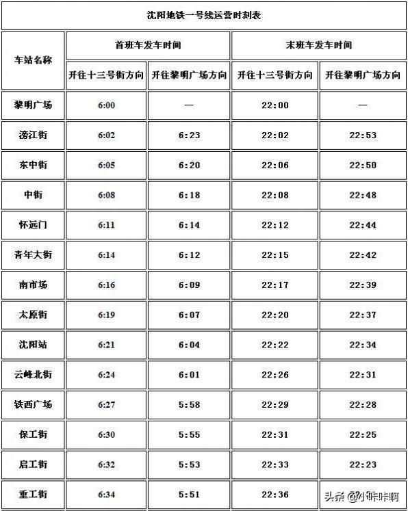 沈阳地铁出行时间 站点表,沈阳地铁出行时间 站点表最新