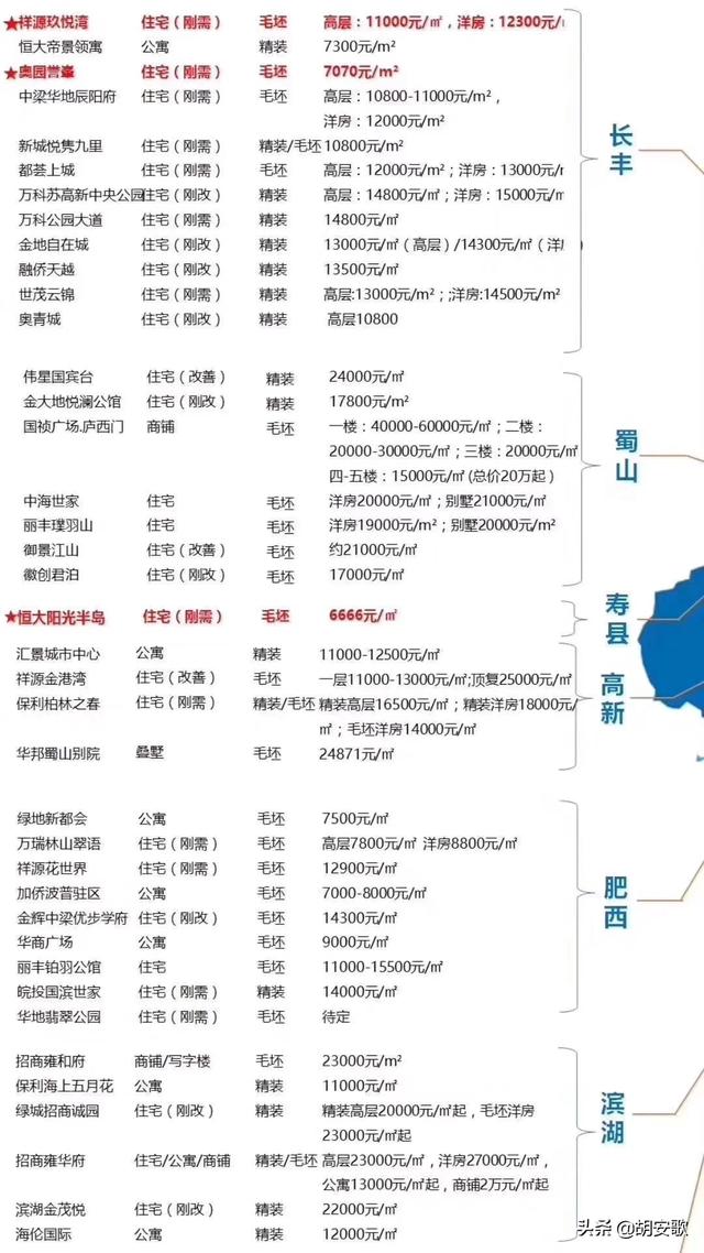 合肥市房价下得多少