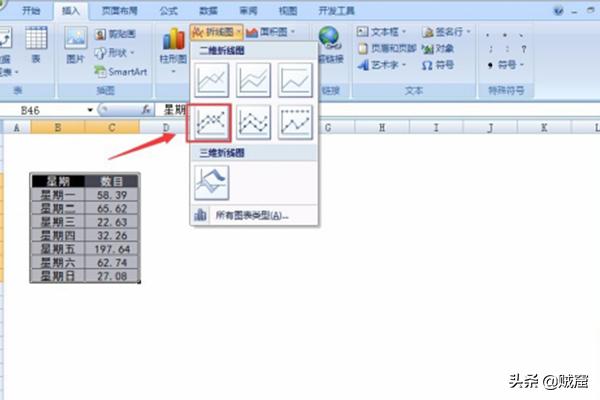 EXCEL表格中如何制作折线图？：怎么制作折线图
